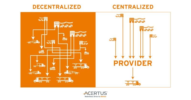 Comparison of a decentralized vs. centralized vehicle transport process